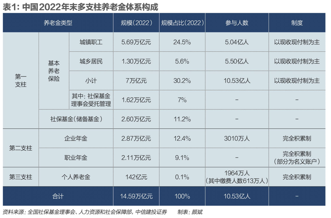 养老金融发展的系统考量-金年会(图1)