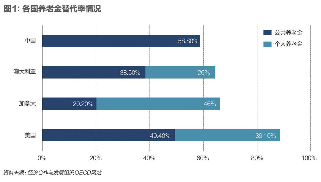 养老金融发展的系统考量-金年会(图2)