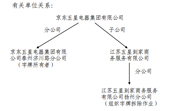 泰州市海陵区泰州市开发区特维尔家电服务部“5·26”一般高处坠落事故调查报告-金年会(图1)