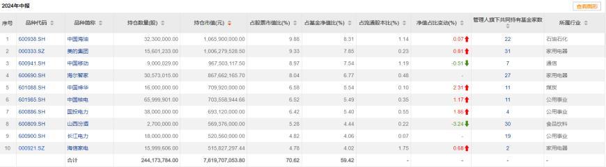 今日A股市场白酒股再度集体下跌，截至金年会体育app下载官网午间收盘，岩石股份跌停，贵州茅台跌2.06%，股价报收1277.3元/股。此外，金徽酒、伊力特、天佑德酒等均跌超2%。值得注意的是，按不复权，贵州茅台早盘一度跌至1268.89元，跌破2022年10月31日前低1333点。(图2)