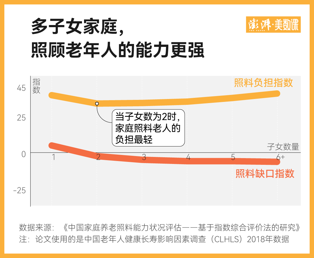 近日，《当一位北大教授成为 24 小时照护者》一文刷屏。讲述者是北京大学新闻与传播学院教授胡泳，他讲了一个自己照护失能父母的故事——父亲以 96 岁高龄过世未久，母亲今年 85 岁，患有重度阿尔茨海默症。(图4)