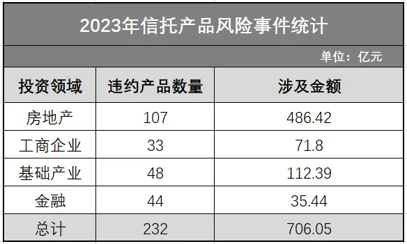 近日，网传平安信托“爆雷”，众多投 资者聚集在总部大楼前维权，疑似因为信托计划延期问题。针对市场传闻，平安信托迅速回应，平安信托福宁615号集合资金信托计划宣布延期，对于此次给客户带来的困扰深表歉意。具体的原因其表述为“受房地产市场集体下行影响”，这也让一种投资者大呼“被骗”。金年会-金字招牌,信誉至上(图3)