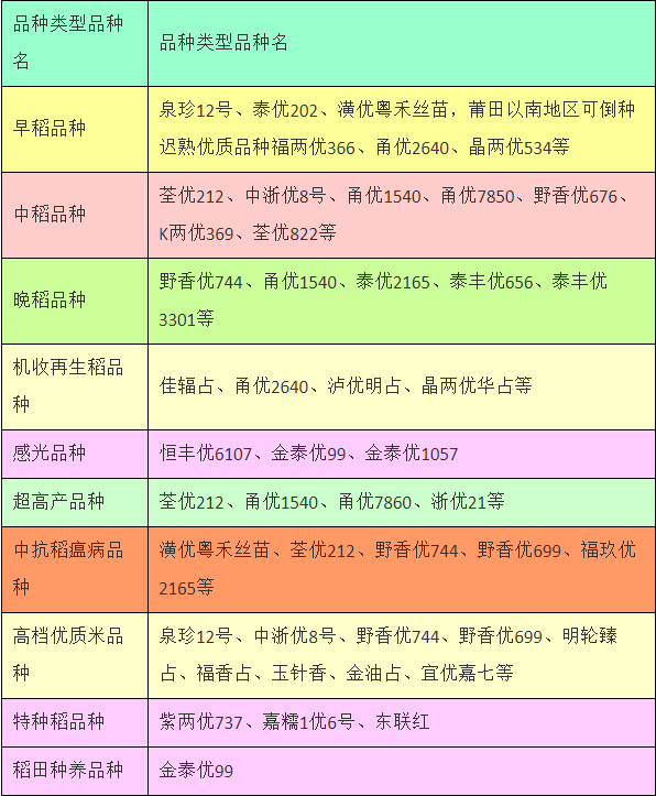 福建省现代农业水稻产业技术体系建设(图3)