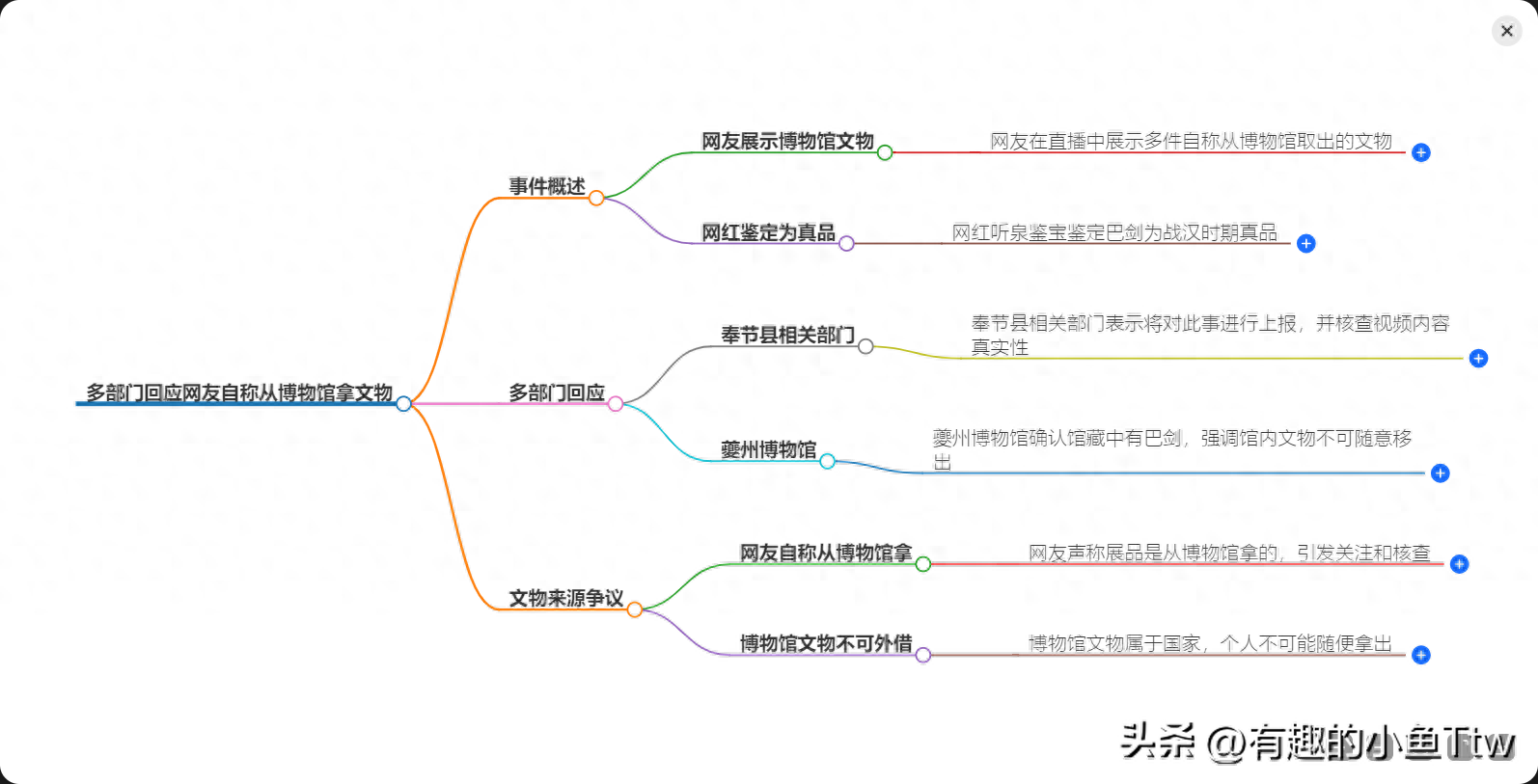 近日，有网友发视频称，千万粉丝的鉴宝网金年会体育app下载官网红“听泉鉴宝”连线一名网友，该网友展示多件“文物”，并声称是从博物馆拿的。在连线中，该网友展示了被“听泉鉴宝”判断为战汉时期的“巴剑”等多个物件，且均被鉴定为真品，还多次邀请“听泉鉴宝”去四川，称“巴剑”出自奉节白帝城。(图1)