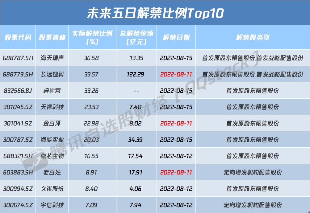 今日三大指数集体低开，沪指跌0.16%。盘面上，能源金属、新冠药、锂矿表现较强;半导体、煤炭、风电表现不佳。(图1)