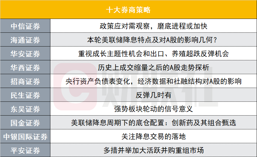 十大券商策略：反弹几时有？磨底进程正提速-棋牌可的(图1)