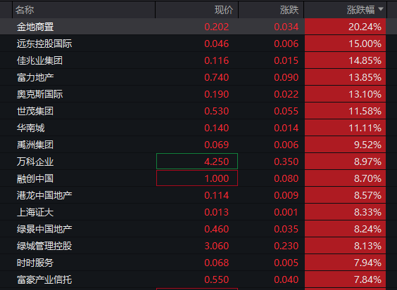 突发！降息50基点！南京再出购房新政！-5239开心棋牌(图4)